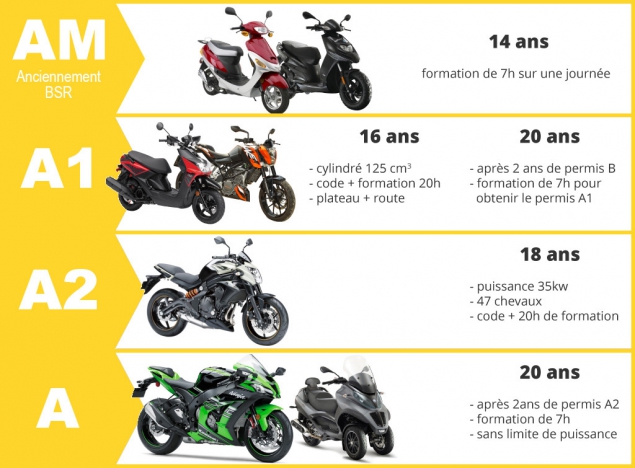 acheter un permis de conduire français